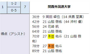 息子の試合記録